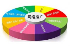 網絡推廣如何提高投資回報率